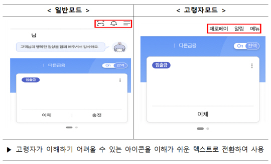 금융위원회 제공